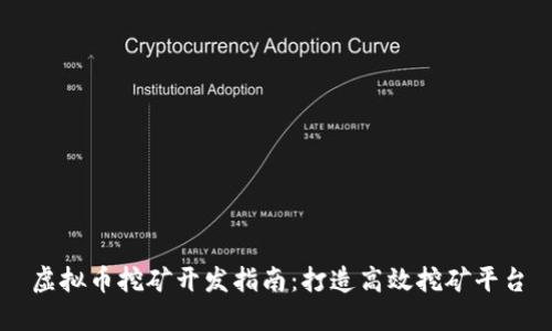 虚拟币挖矿开发指南：打造高效挖矿平台