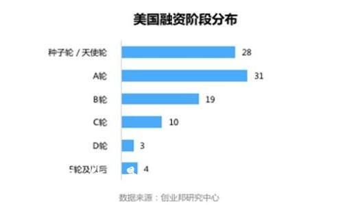 区块链ck钱包：什么是ck钱包？如何使用？优缺点分析